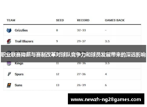 职业联赛降薪与赛制改革对球队竞争力和球员发展带来的深远影响